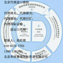 北京进出口商检代理公司的专业服务助力国际贸易